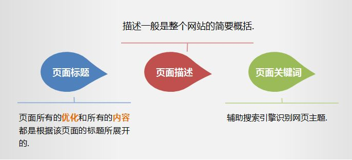 网站优化 网站优化