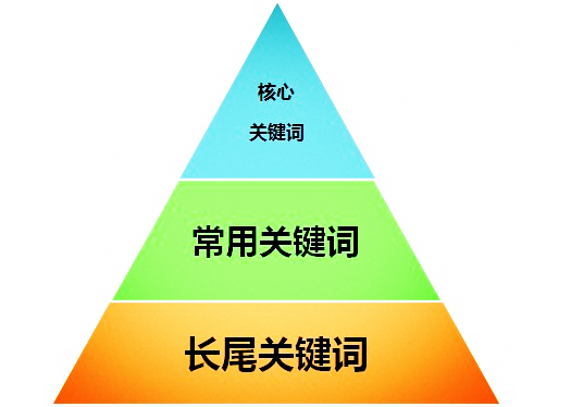 网站优化 网站优化