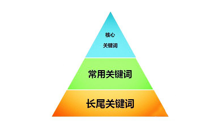 如何精准挖掘网站长尾关键词.jpg 如何精准挖掘网站长尾关键词.jpg