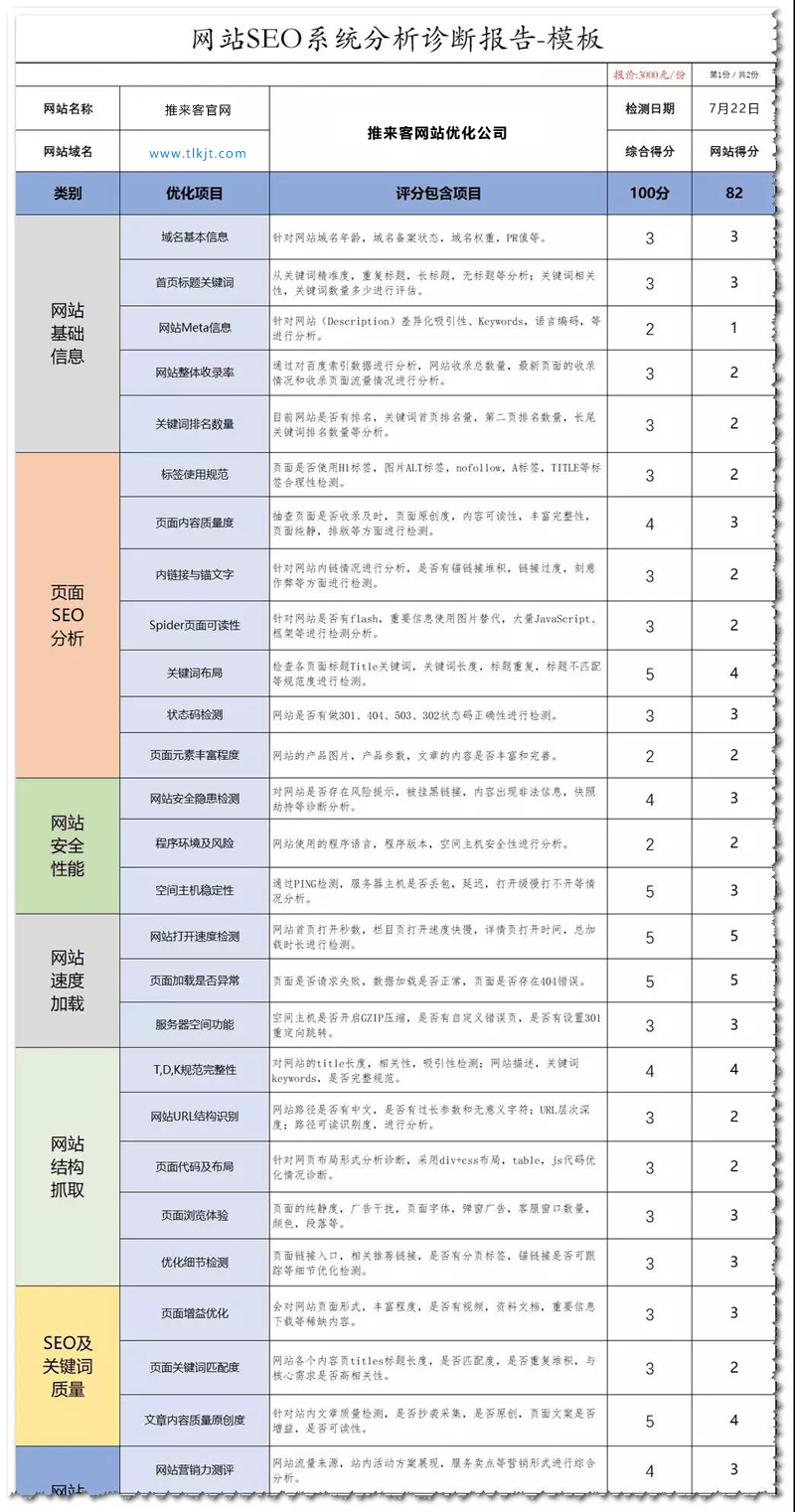 网站优化方案全套编写要点.jpg 网站优化方案全套编写要点.jpg