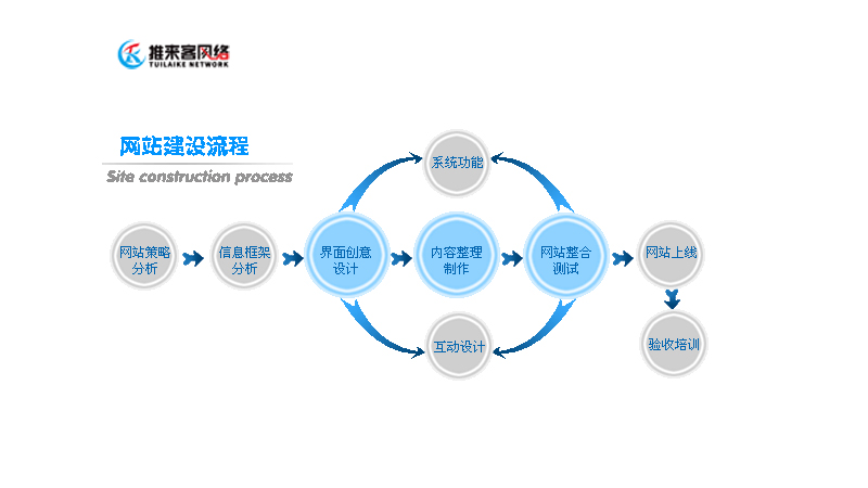 网站建设流程是什么.jpg 网站建设流程是什么.jpg